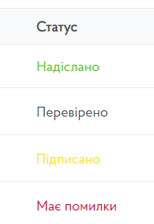 перелік можливих статусів повідомлення